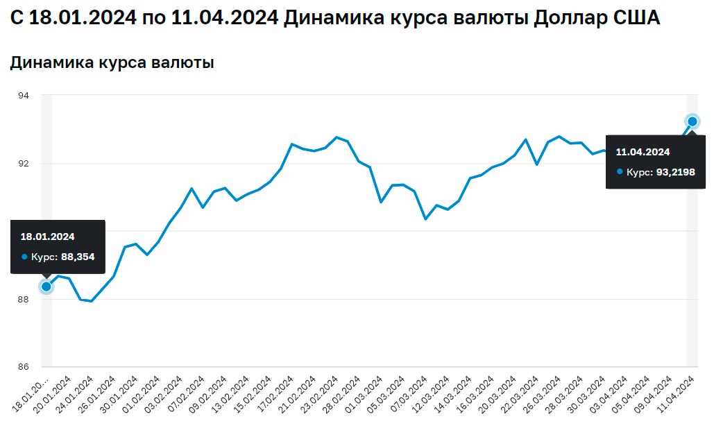 kurs1104